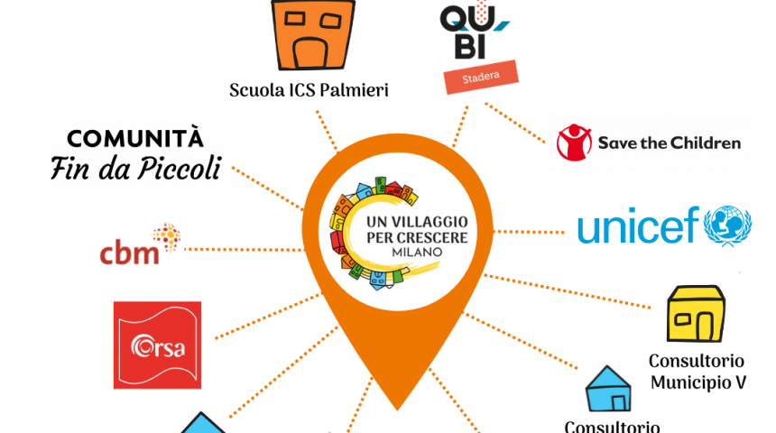 Milano Un Villaggio per Crescere a Milano. Le alleanze che aiutano a crescere